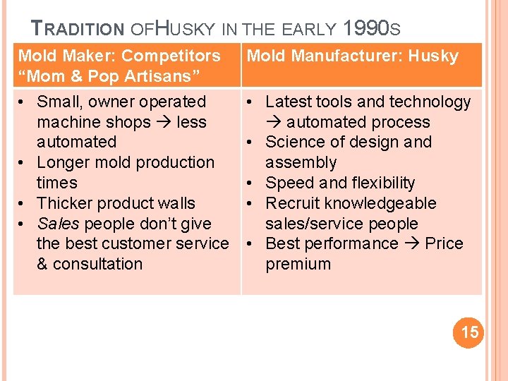 TRADITION OFHUSKY IN THE EARLY 1990 S Mold Maker: Competitors “Mom & Pop Artisans”