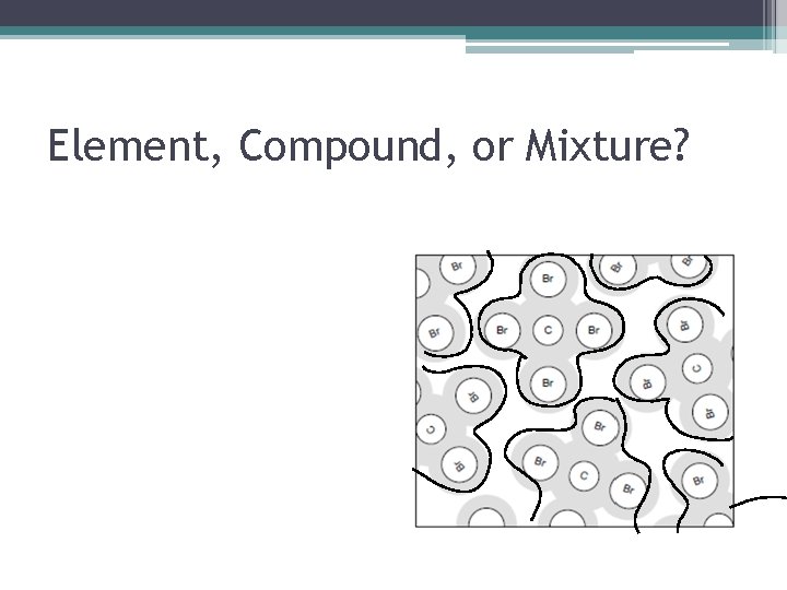 Element, Compound, or Mixture? 