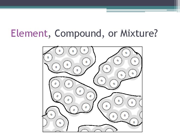 Element, Compound, or Mixture? 