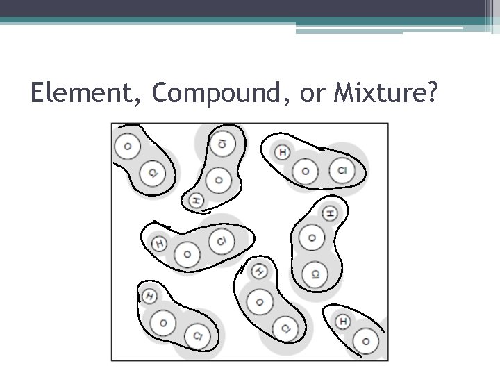 Element, Compound, or Mixture? 