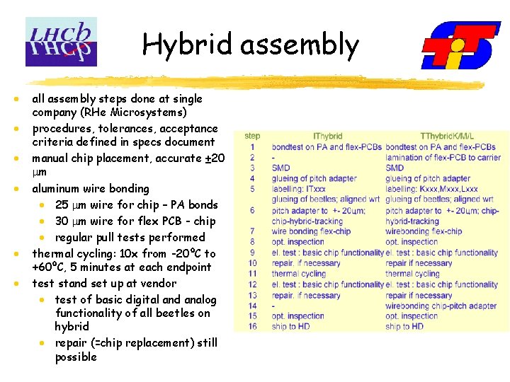 Hybrid assembly · · · all assembly steps done at single company (RHe Microsystems)