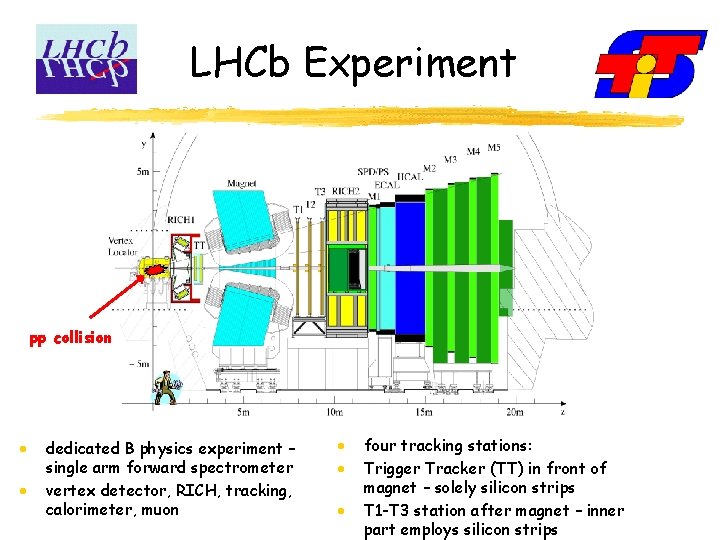 LHCb Experiment pp collision · · dedicated B physics experiment – single arm forward