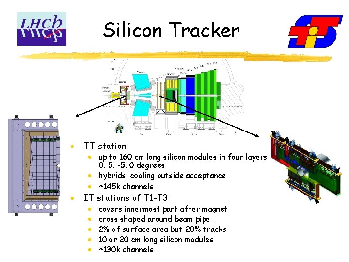 Silicon Tracker · TT station · IT stations of T 1 -T 3 ·