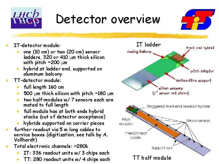 Detector overview · · IT-detector module: · one (10 cm) or two (20 cm)