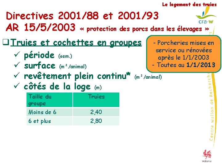 Le logement des truies Directives 2001/88 et 2001/93 AR 15/5/2003 « protection des porcs