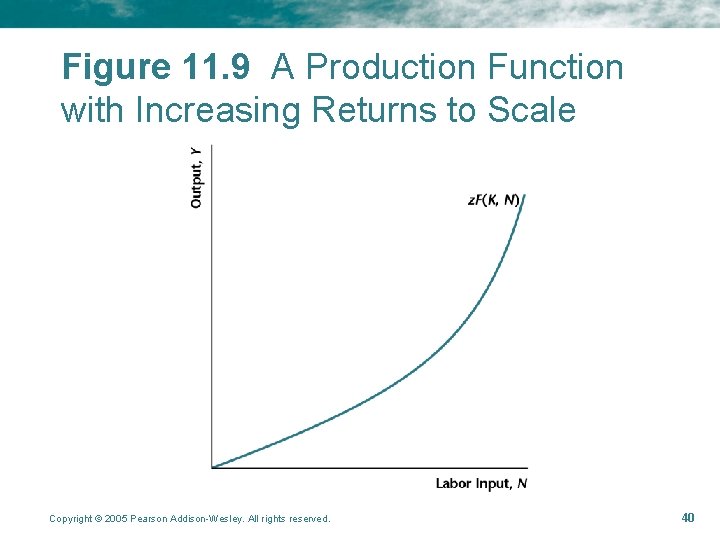 Figure 11. 9 A Production Function with Increasing Returns to Scale Copyright © 2005