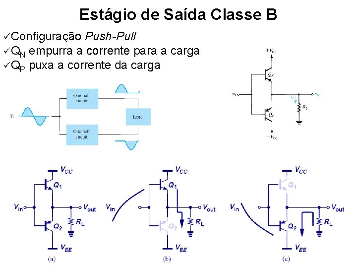 Estágio de Saída Classe B Configuração Push-Pull QN empurra a corrente para a carga