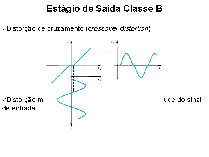 Estágio de Saída Classe B Distorção de cruzamento (crossover distortion) Distorção mais pronunciada quanto