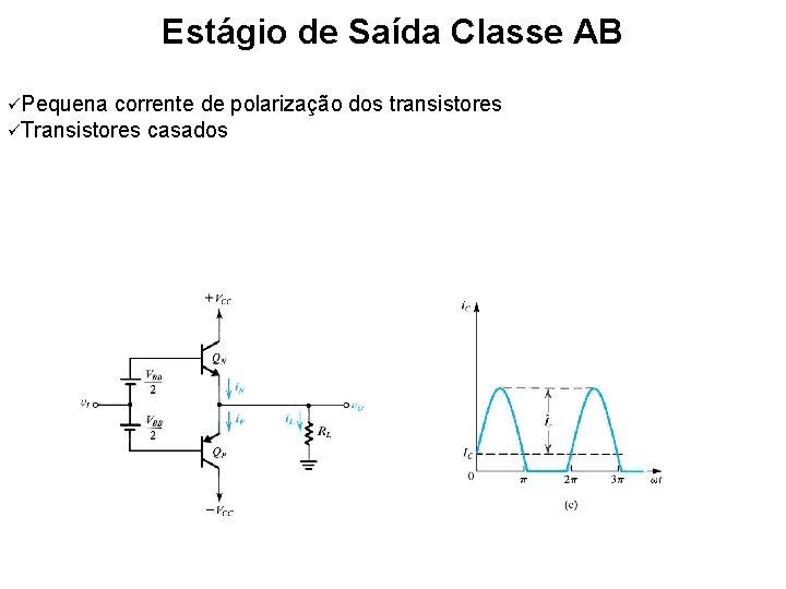 Estágio de Saída Classe AB Pequena corrente de polarização dos transistores Transistores casados 