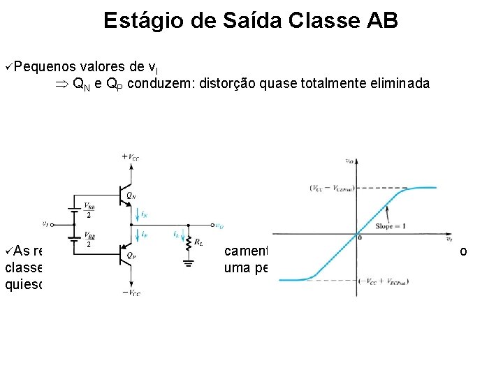 Estágio de Saída Classe AB Pequenos valores de v. I QN e QP conduzem: