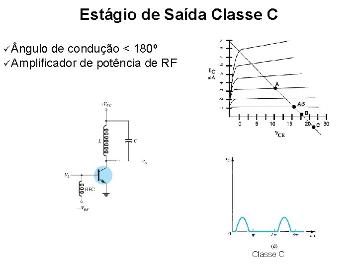 Estágio de Saída Classe C ngulo de condução < 180º Amplificador de potência de