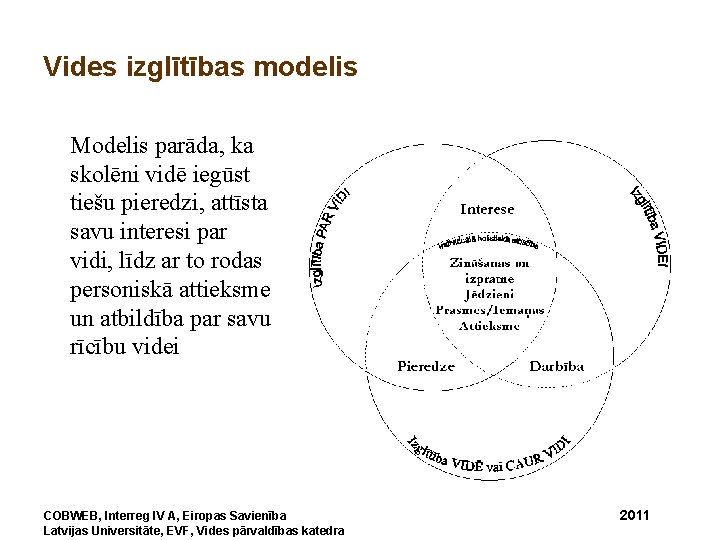 Vides izglītības modelis • Modelis parāda, ka skolēni vidē iegūst tiešu pieredzi, attīsta savu