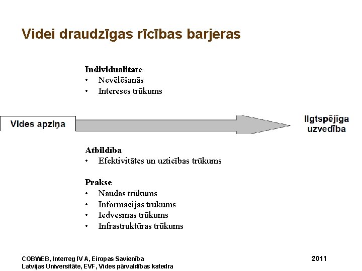 Videi draudzīgas rīcības barjeras Individualitāte • Nevēlēšanās • Intereses trūkums Atbildība • Efektivitātes un