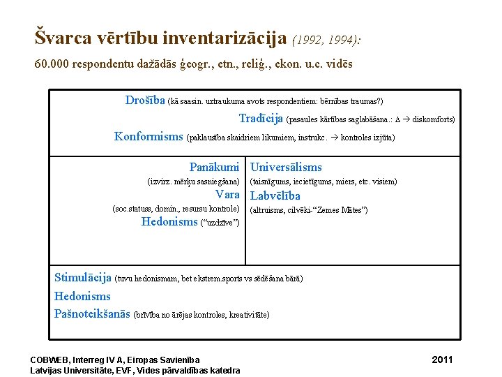 Švarca vērtību inventarizācija (1992, 1994): 60. 000 respondentu dažādās ģeogr. , etn. , reliģ.