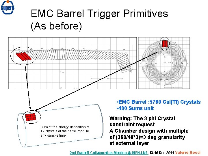 EMC Barrel Trigger Primitives (As before) • EMC Barrel : 5760 Cs. I(Tl) Crystals