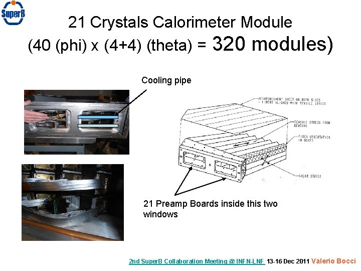 21 Crystals Calorimeter Module (40 (phi) x (4+4) (theta) = 320 modules) Cooling pipe