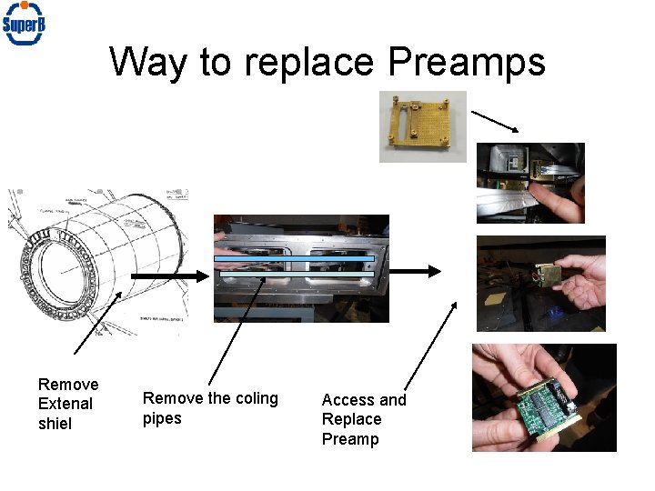 Way to replace Preamps Remove Extenal shiel Remove the coling pipes Access and Replace