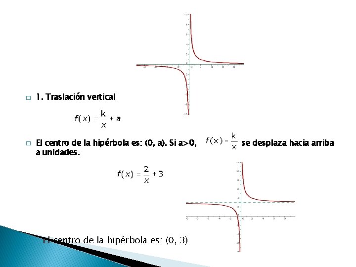 � � 1. Traslación vertical El centro de la hipérbola es: (0, a). Si