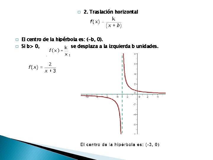 � � � 2. Traslación horizontal El centro de la hipérbola es: (-b, 0).