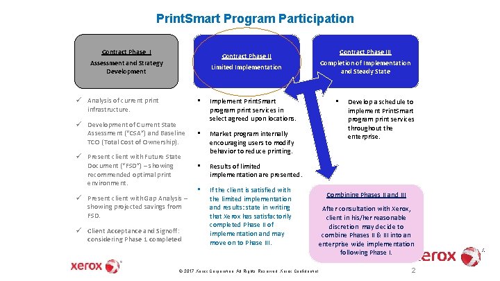 Print. Smart Program Participation Contract Phase III Contract Phase II Assessment and Strategy Development