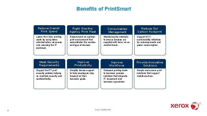Benefits of Print. Smart Reduce Overall Print Spend Right Size the Agency Print Fleet