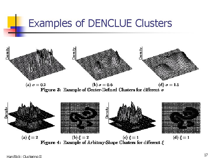 Examples of DENCLUE Clusters 17 