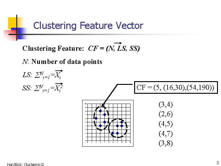 Clustering Feature Vector Clustering Feature: CF = (N, LS, SS) N: Number of data