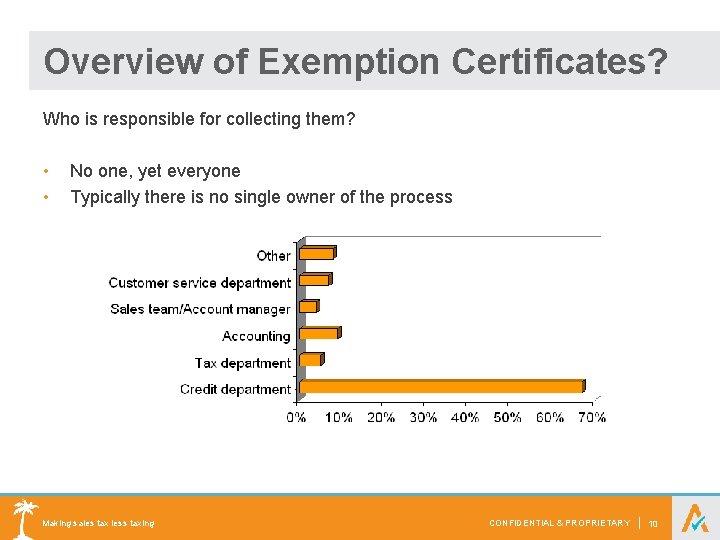 Overview of Exemption Certificates? Who is responsible for collecting them? • • No one,