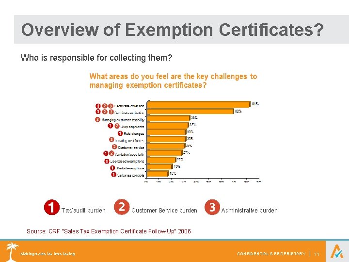 Overview of Exemption Certificates? Who is responsible for collecting them? Tax/audit burden Customer Service