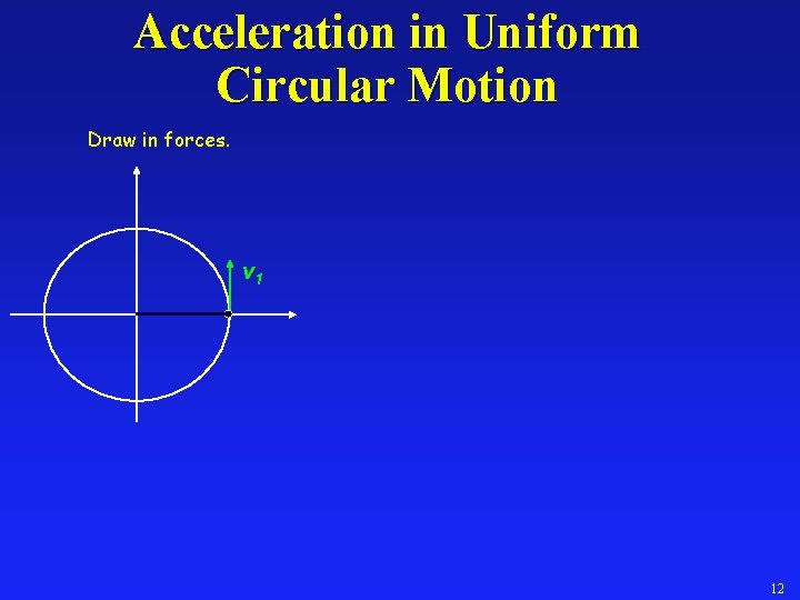 Acceleration in Uniform Circular Motion Draw in forces. v 1 12 