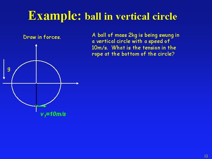 Example: ball in vertical circle Draw in forces. A ball of mass 2 kg