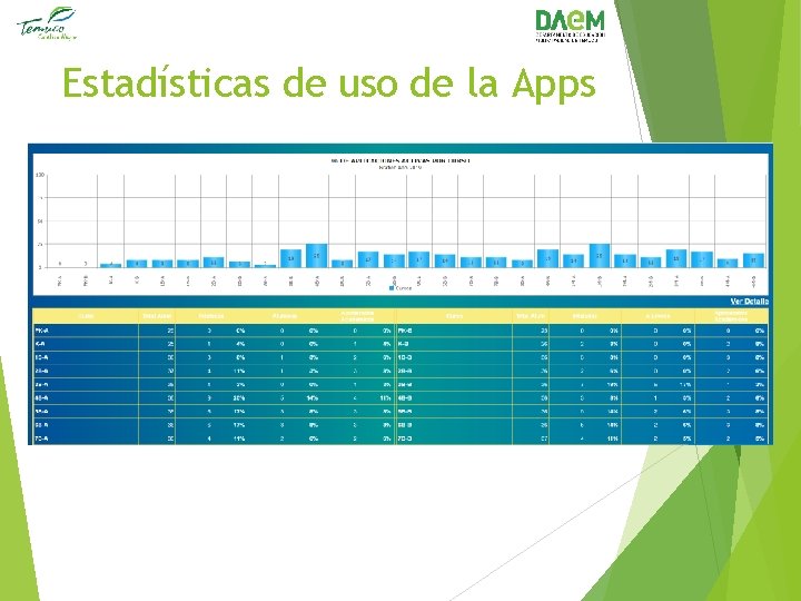Estadísticas de uso de la Apps 