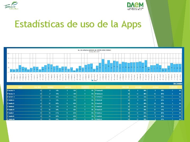 Estadísticas de uso de la Apps 