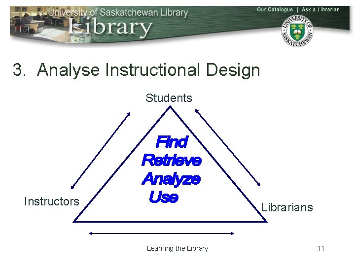 3. Analyse Instructional Design Students Instructors Librarians Learning the Library 11 