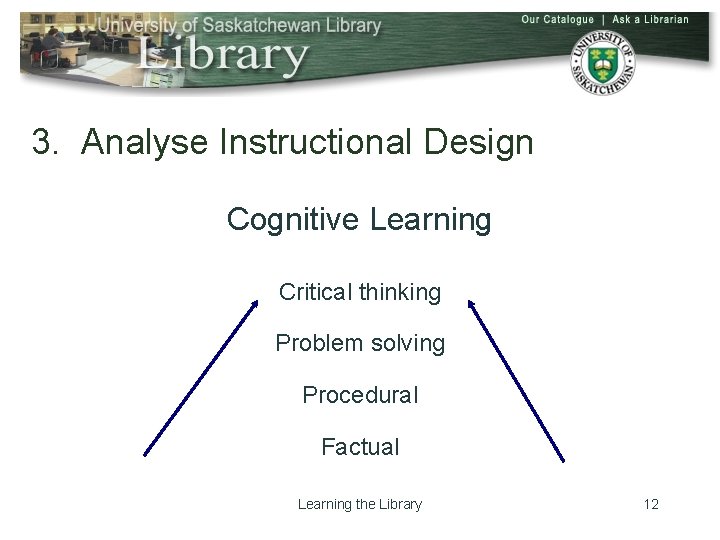 3. Analyse Instructional Design Cognitive Learning Critical thinking Problem solving Procedural Factual Learning the