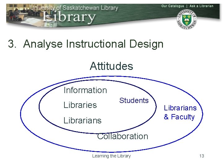 3. Analyse Instructional Design Attitudes Information Students Libraries Librarians & Faculty Collaboration Learning the