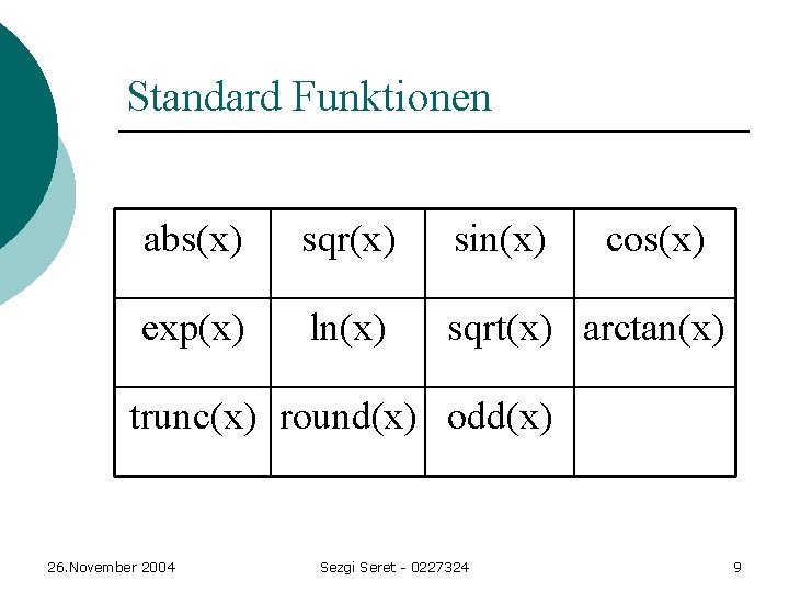 Standard Funktionen abs(x) sqr(x) sin(x) cos(x) exp(x) ln(x) sqrt(x) arctan(x) trunc(x) round(x) odd(x) 26. Standard Funktionen abs(x) sqr(x) sin(x) cos(x) exp(x) ln(x) sqrt(x) arctan(x) trunc(x) round(x) odd(x) 26.