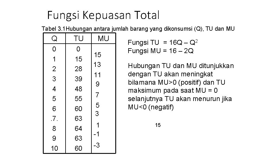 Fungsi Kepuasan Total Tabel 3. 1 Hubungan antara jumlah barang yang dikonsumsi (Q), TU