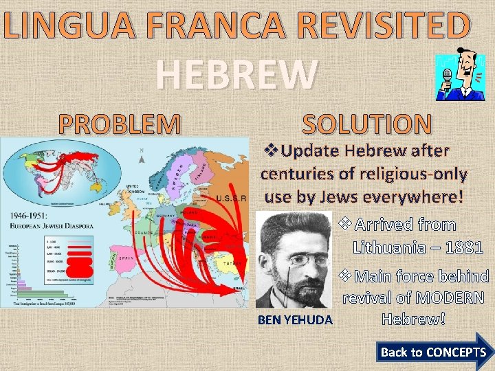 LINGUA FRANCA REVISITED HEBREW PROBLEM SOLUTION v. Update Hebrew after centuries of religious-only use