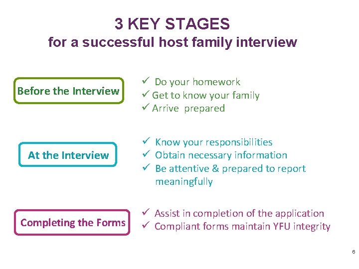 3 KEY STAGES for a successful host family interview Before the Interview At the