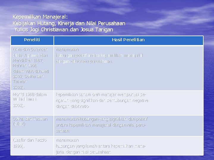 Kepemilikan Manajeral: Kebijakan Hutang, Kinerja dan Nilai Perusahaan Yulius Jogi Christiawan dan Josua Tarigan