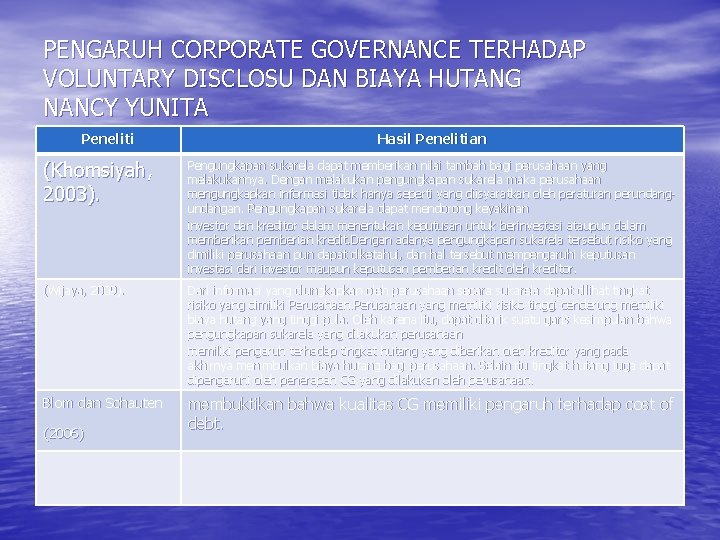 PENGARUH CORPORATE GOVERNANCE TERHADAP VOLUNTARY DISCLOSU DAN BIAYA HUTANG NANCY YUNITA Peneliti Hasil Penelitian