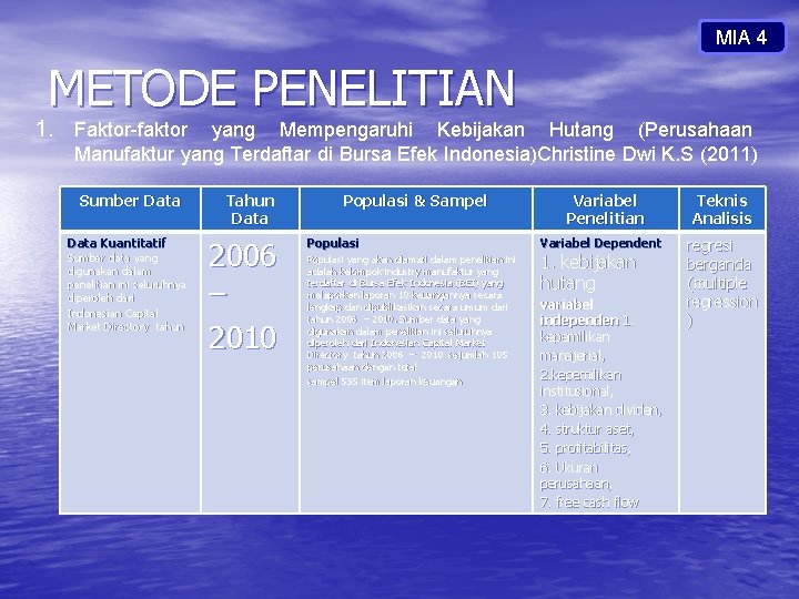 MIA 4 METODE PENELITIAN 1. Faktor-faktor yang Mempengaruhi Kebijakan Hutang (Perusahaan Manufaktur yang Terdaftar