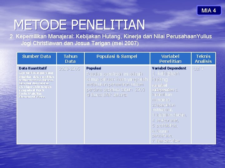 MIA 4 METODE PENELITIAN 2. Kepemilikan Manajeral: Kebijakan Hutang, Kinerja dan Nilai Perusahaan. Yulius