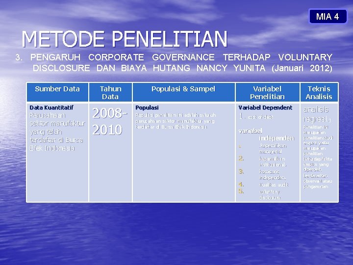 MIA 4 METODE PENELITIAN 3. PENGARUH CORPORATE GOVERNANCE TERHADAP VOLUNTARY DISCLOSURE DAN BIAYA HUTANG