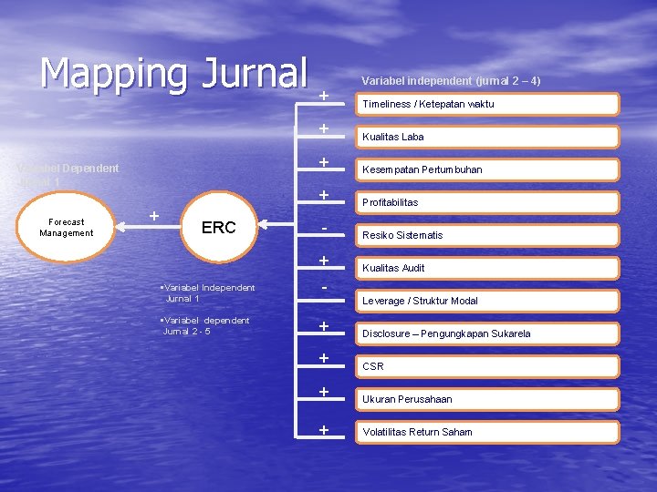 Mapping Jurnal + + Variabel Dependent Jurnal 1 Forecast Management + ERC Variabel independent