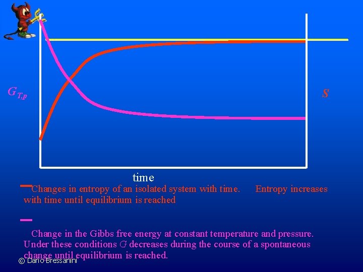 GT, p S time Changes in entropy of an isolated system with time until