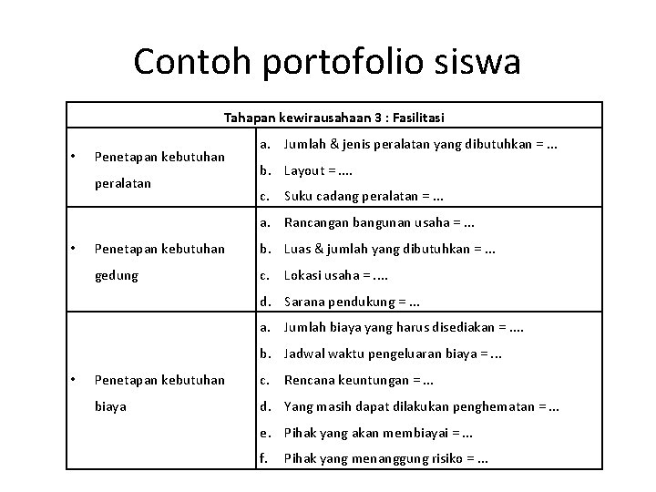 Contoh portofolio siswa Tahapan kewirausahaan 3 : Fasilitasi • Penetapan kebutuhan peralatan a. Jumlah