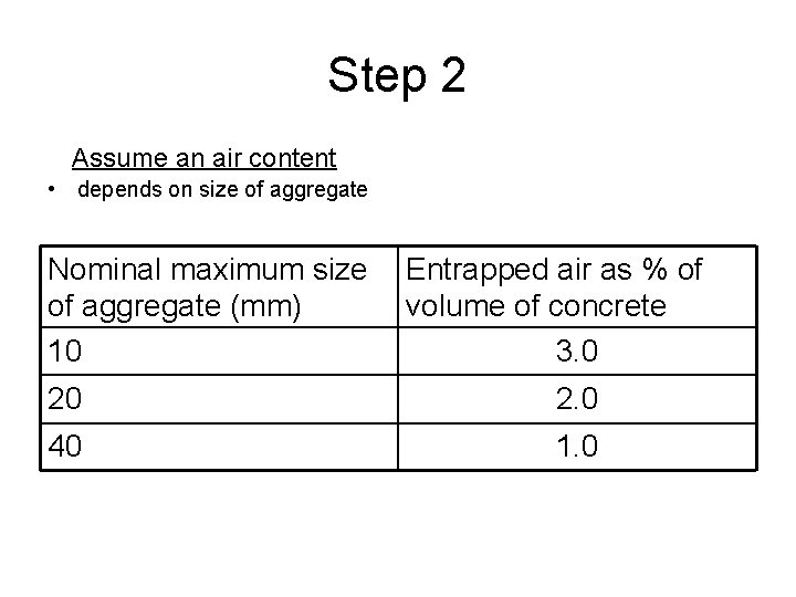 Step 2 Assume an air content • depends on size of aggregate Nominal maximum