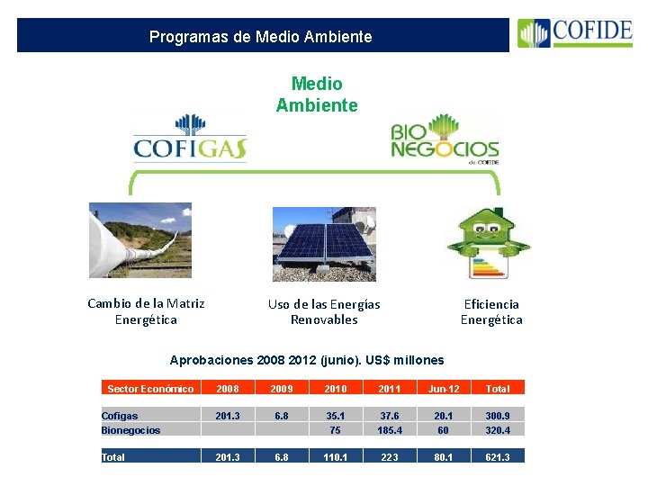 Programas de Medio Ambiente Cambio de la Matriz Energética Uso de las Energías Renovables